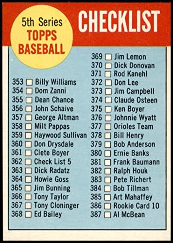 1963 Topps 362 списък 5 (Бейзболна картичка) (Бялата кутия на заден ход може да бъде кратък или висока) NM