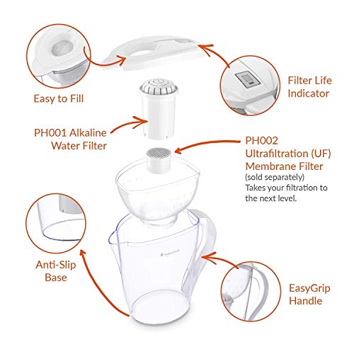 Кана за алкална вода с възстановяване на pH – Plus pH Revive Бутилка-Филтър за Алкална Вода, без BPA с калъф за носене