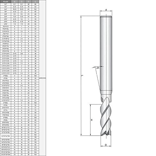 Fresa Utoolmart с директен край с 4 канали, от Бързорежеща стомана HSS-AL, Фрези с CNC, 14 x 12 x 53 мм, 1 бр.